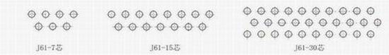 J61 series Connectors Contact Arrangements