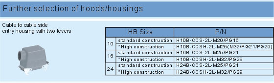 Other section Connectors Product Outline Dimensions