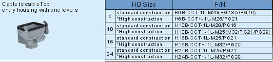 Other section Connectors Product Outline Dimensions