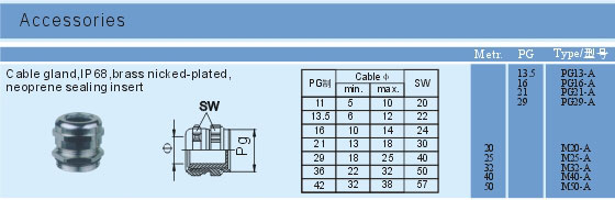 Accessories Connectors Product Outline Dimensions