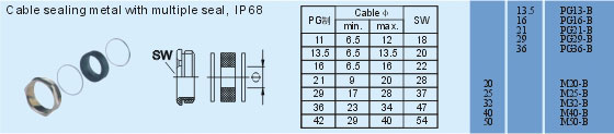 Accessories Connectors Product Outline Dimensions