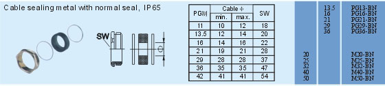 Accessories Connectors Product Outline Dimensions