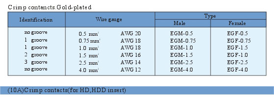 Crimp Connectors Product Outline Dimensions