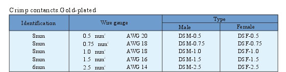 Crimp Connectors Product Outline Dimensions