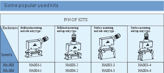 Order No. Connectors Product Outline Dimensions