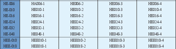 Order No. Connectors Product Outline Dimensions