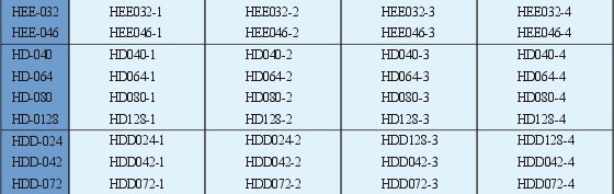 Order No. Connectors Product Outline Dimensions