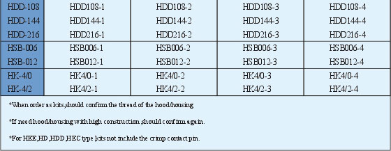 Order No. Connectors Product Outline Dimensions