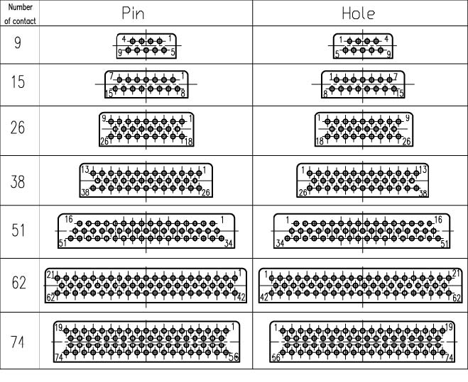 J14A, J14C,J14D,J14G Series  Connectors The Interface Contact Arrangement Of Receptacle