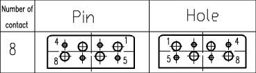 J14A, J14C,J14D,J14G Series  Connectors The Interface Contact Arrangement Of Receptacle