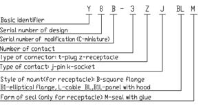 Y8B series Relays how to order