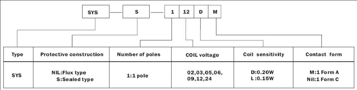 SYS-RELAY Relays how to order