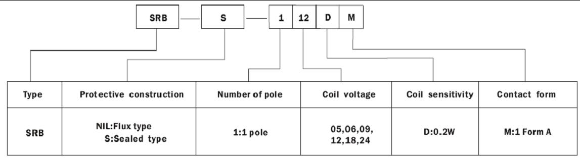 SRB-RELAY Relays how to order