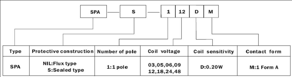 SPA-RELAY Relays how to order