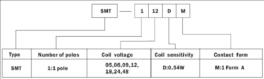 SMT-RELAY Relays how to order