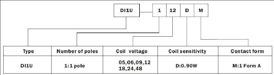 DI1U-RELAY Relays how to order