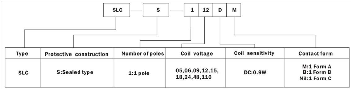 SLC-RELAY Relays how to order