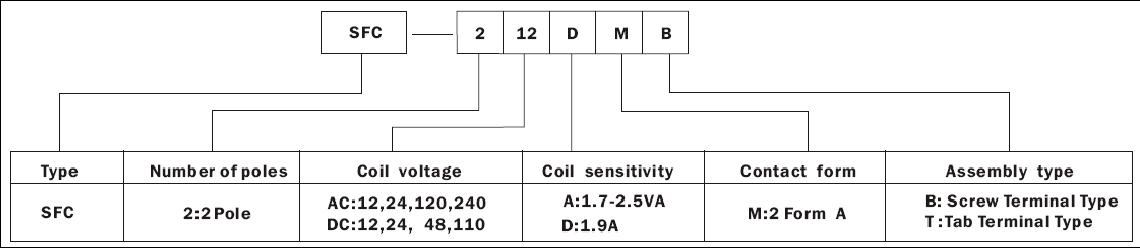 SFC-RELAY Relays how to order