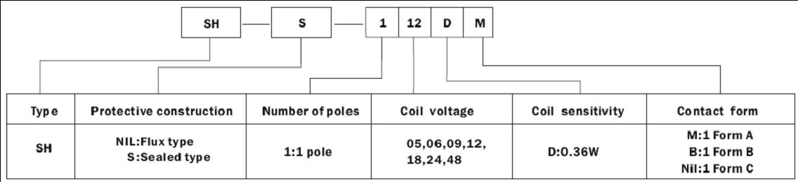 SH-RELAY Relays how to order