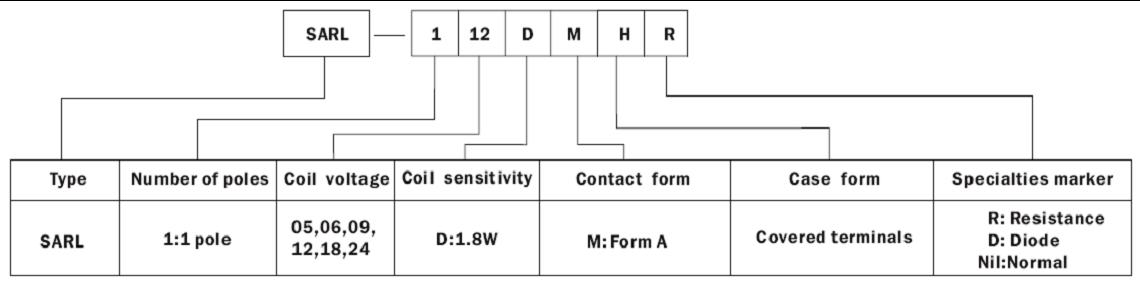 SARL-H-RELAY Relays how to order