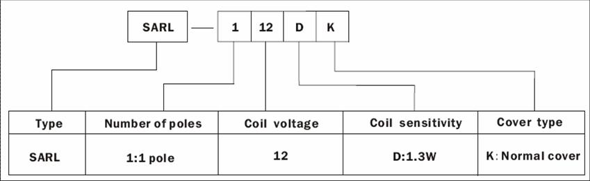 SARL-K-RELAY Relays how to order