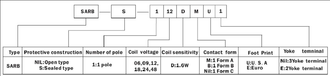 SARB-RELAY Relays how to order