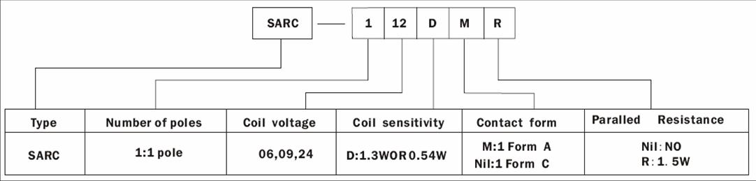 SARC-RELAY Relays how to order