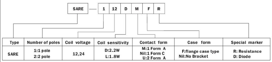 SARE-RELAY Relays how to order