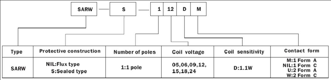 SARM-1-RELAY Relays how to order