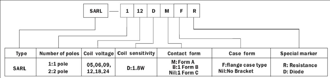 SARL-RELAY Relays how to order