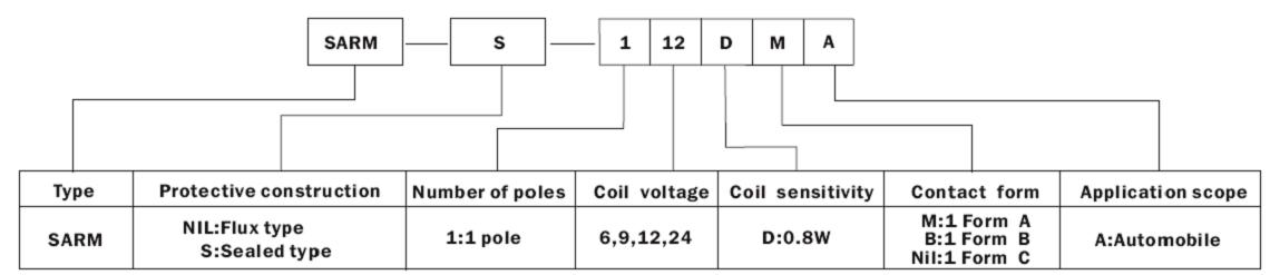 SARM-RELAY Relays how to order