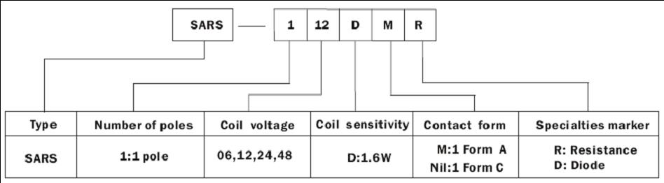 SARS-RELAY Relays how to order