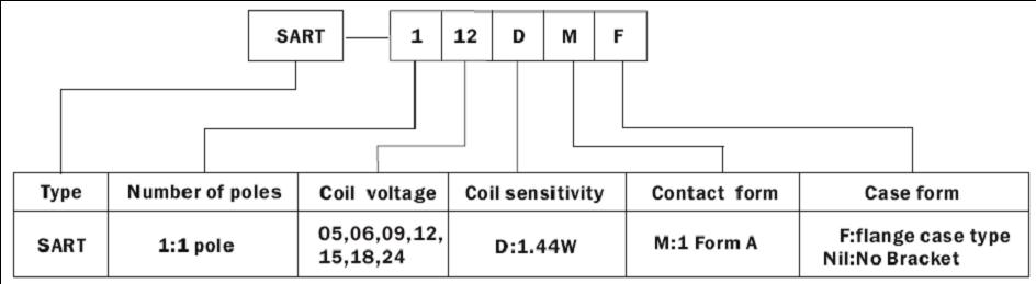 SART-RELAY Relays how to order