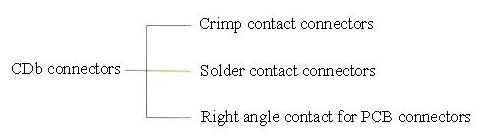 CDB series Connectors The Family Tree