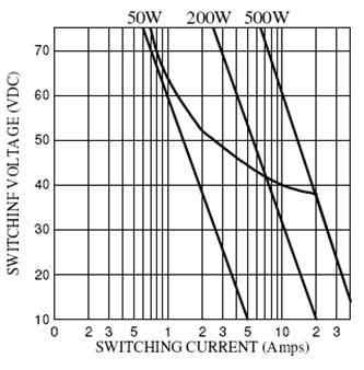 SLB-RELAY Relays Reference Data