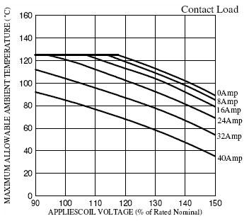 SLB-RELAY Relays Reference Data