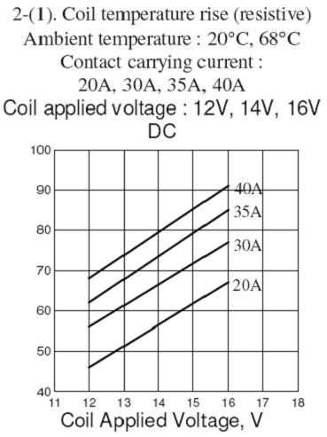 SLD-RELAY Relays Reference Data