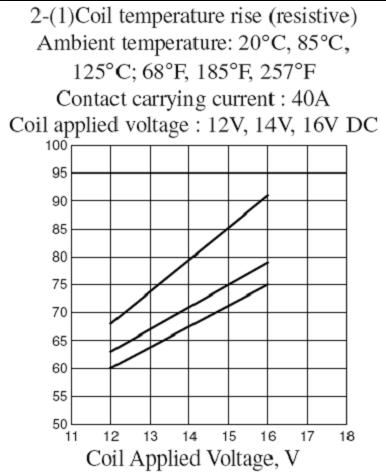 SLD-RELAY Relays Reference Data