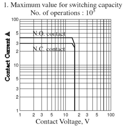 SLDH-RELAY Relays Reference Data