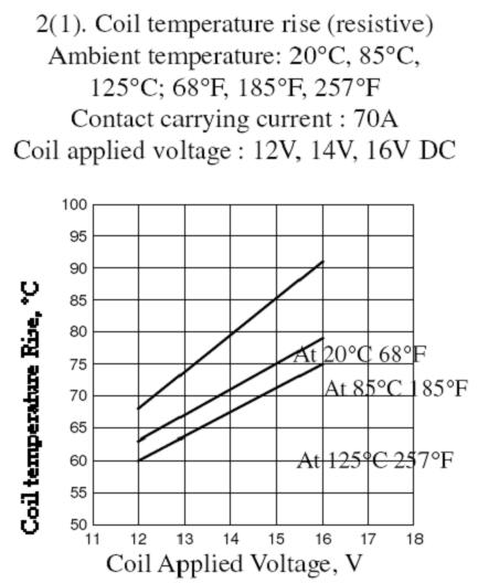 SLDH-RELAY Relays Reference Data