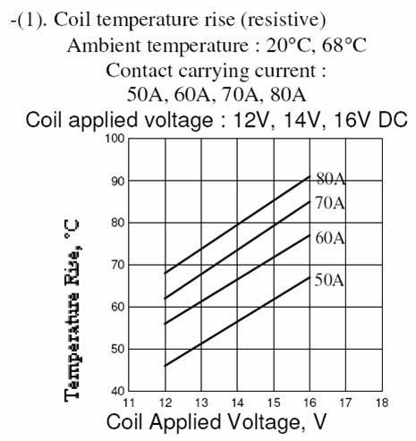 SLDH-RELAY Relays Reference Data