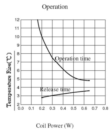 SLE-RELAY Relays Reference Data