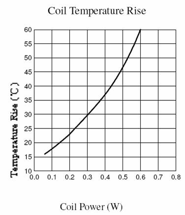 SLE-RELAY Relays Reference Data