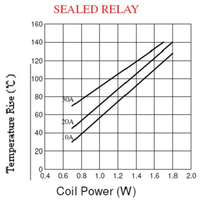SLM-RELAY Relays Reference Data