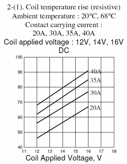 SLDS-RELAY Relays Reference Data