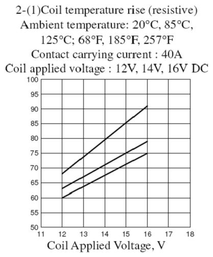 SLDS-RELAY Relays Reference Data