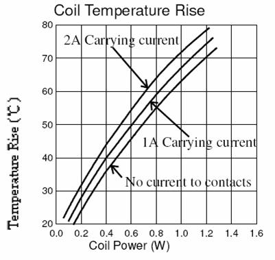 SRC-RELAY Relays Reference Data