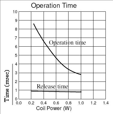 SRC-RELAY Relays Reference Data