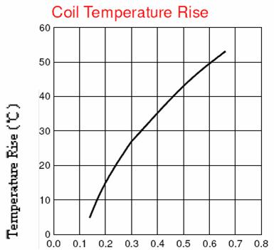 SRS/SRSZ-RELAY Relays Reference Data