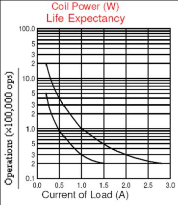 SRS/SRSZ-RELAY Relays Reference Data